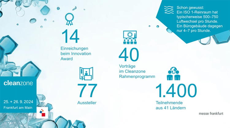 Daten und Fakten zur Cleanzone 2024. | Bild: Messe Frankfurt Exhibition GmbH